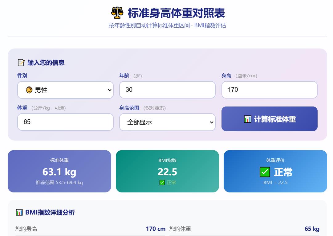 标准身高体重对照表